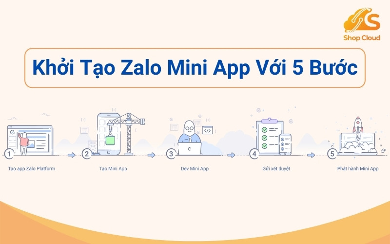 Khởi Tạo Zalo Mini App Với 5 Bước