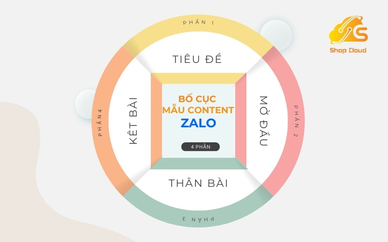 Bố cục của một mẫu content Zalo