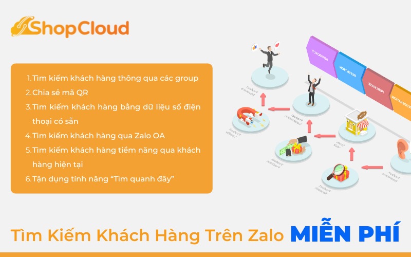 cách tìm kiếm khách hàng tiềm năng trên zalo