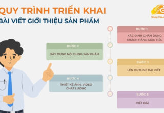 Quy trình triển khai mẫu bài viết giới thiệu sản phẩm