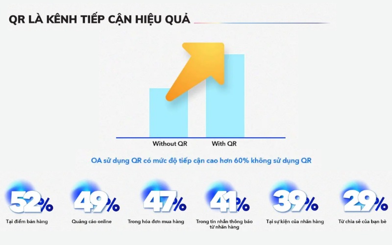 cách tìm kiếm khách hàng tiềm năng trên zalo bằng QR