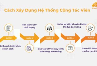 Cách xây dựng hệ thống cộng tác viên