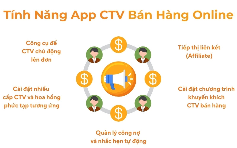 Tính năng cần có của App CTV bán hàng online