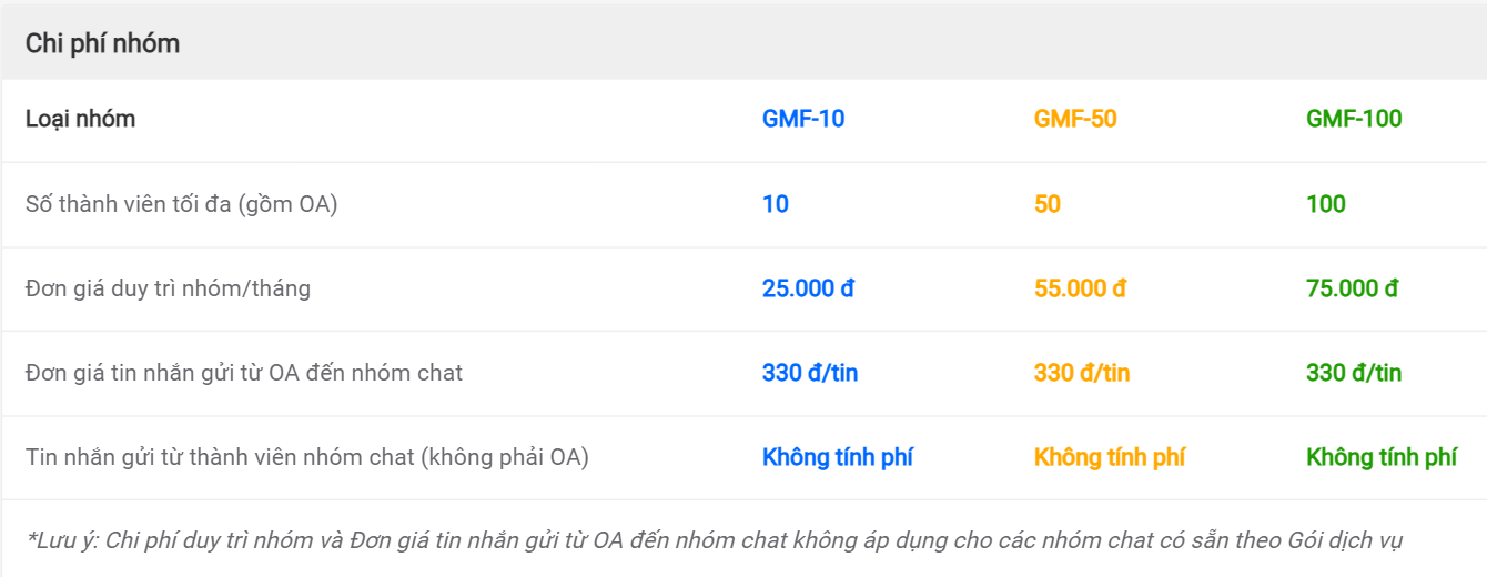 Bảng giá tính năng Quản lý nhóm - GMF