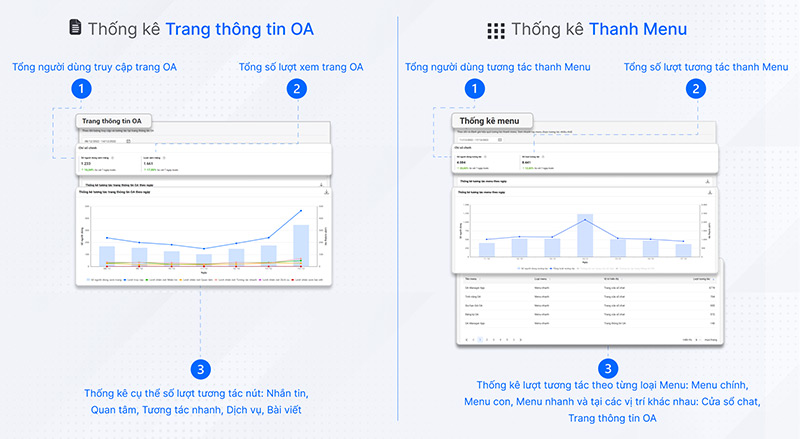 Thống kê trang thông tin và thanh menu