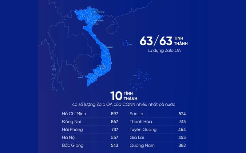 10 tỉnh thành có số lượng Zalo OA của cơ quan Nhà nước nhiều nhất