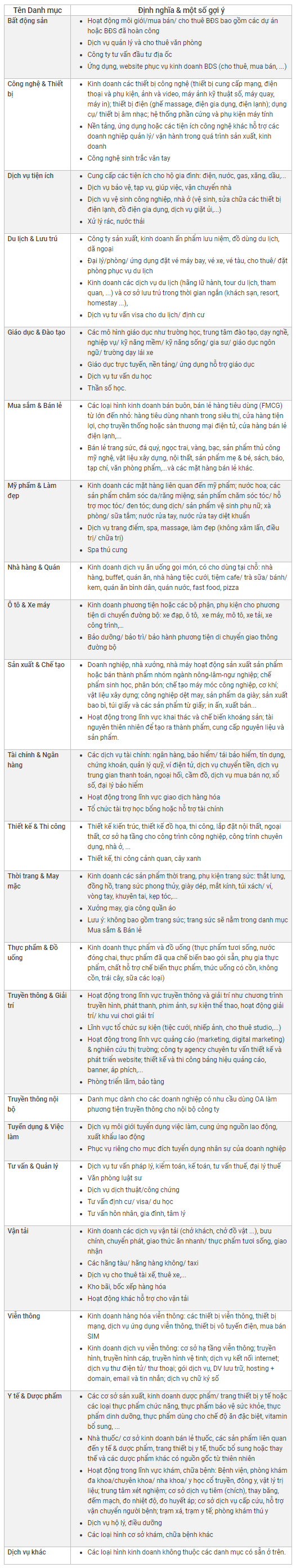 Hướng dẫn lựa chọn Danh Mục khi đăng ký Zalo OA Doanh nghiệp