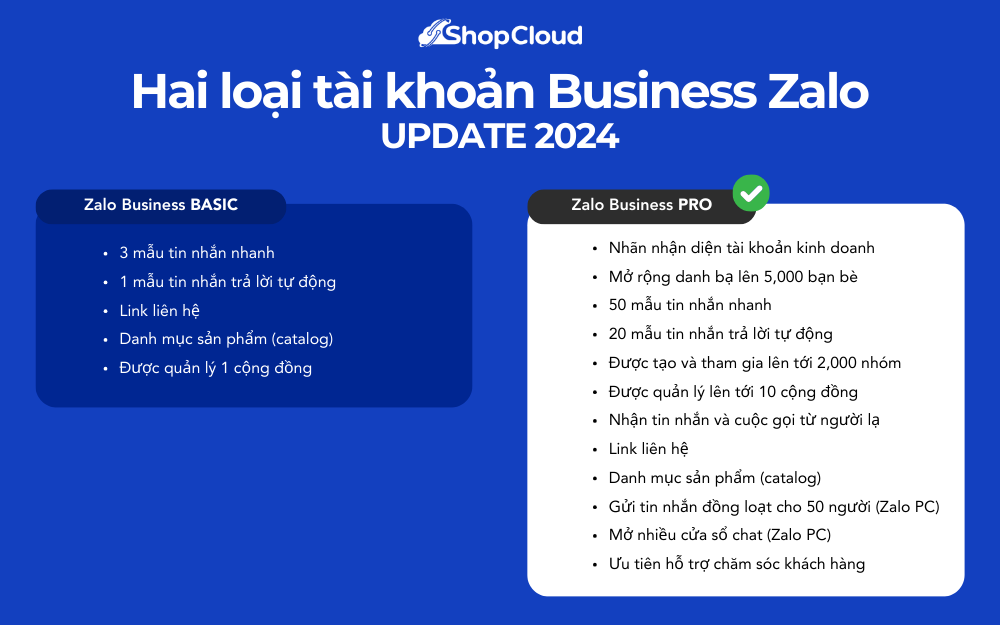 Hai loại tài khoản Business Zalo tương ứng với hai mức giá