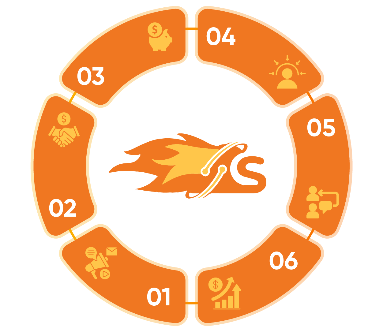 Doanh nghiệp có được gì từ mini app?